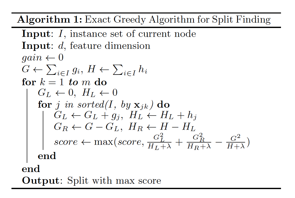Algorithm1