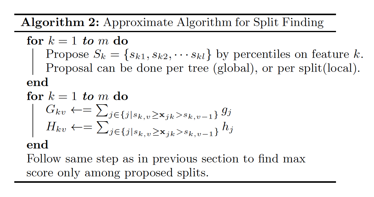 Algorithm2