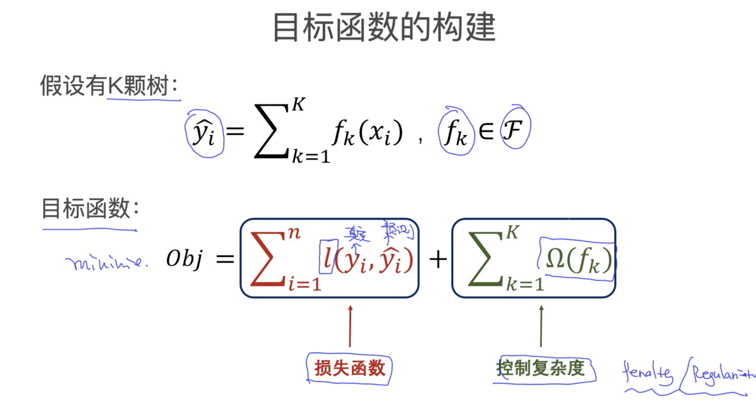 objectFunction
